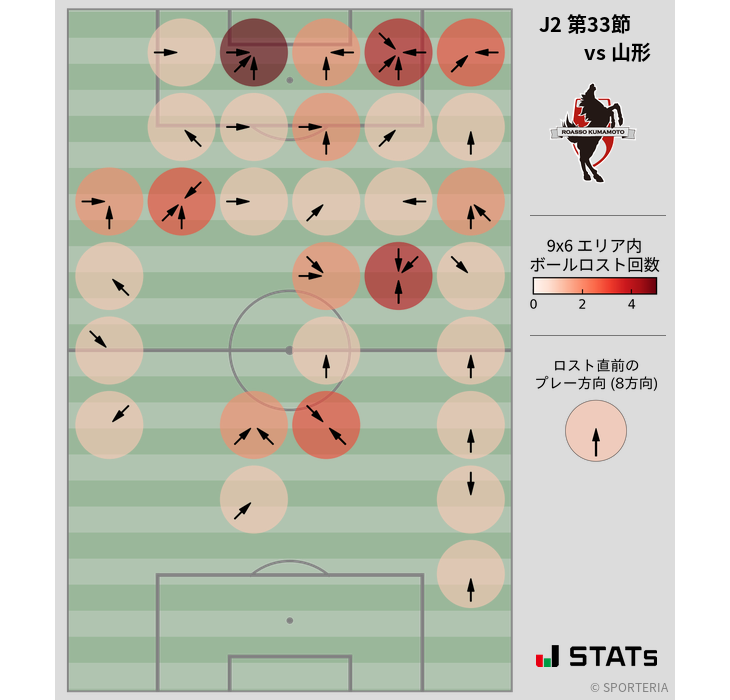 ボールロスト位置