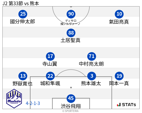 フォーメーション図
