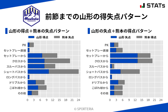 得失点パターン
