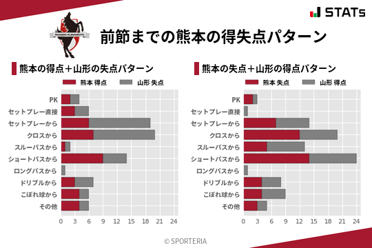 得失点パターン