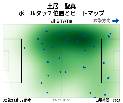 ヒートマップ - 土居　聖真