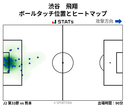 ヒートマップ - 渋谷　飛翔