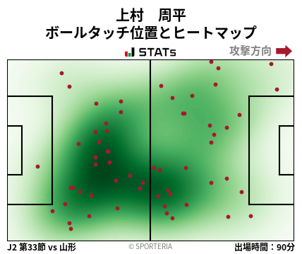 ヒートマップ - 上村　周平