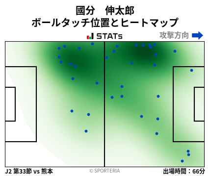ヒートマップ - 國分　伸太郎