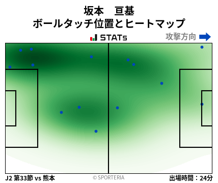 ヒートマップ - 坂本　亘基