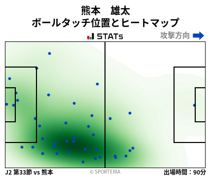 ヒートマップ - 熊本　雄太