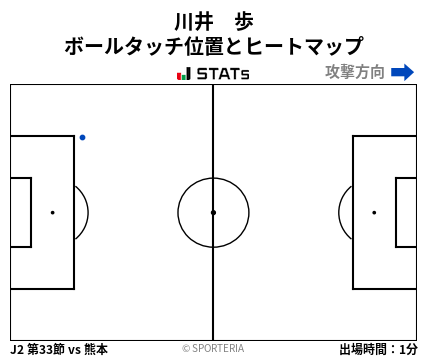 ヒートマップ - 川井　歩