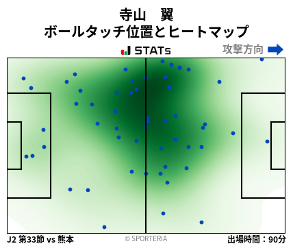 ヒートマップ - 寺山　翼