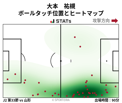 ヒートマップ - 大本　祐槻