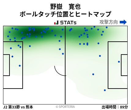 ヒートマップ - 野嶽　寛也