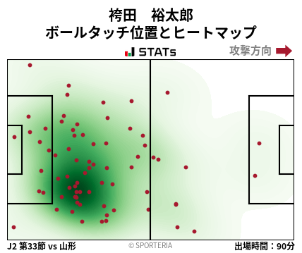 ヒートマップ - 袴田　裕太郎