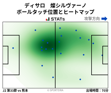 ヒートマップ - ディサロ　燦シルヴァーノ