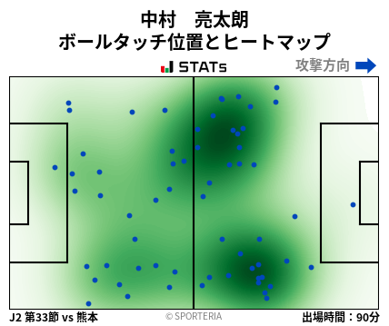 ヒートマップ - 中村　亮太朗