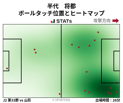 ヒートマップ - 半代　将都