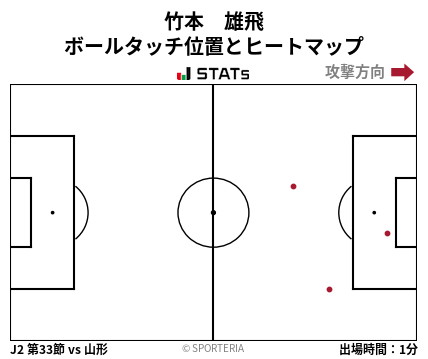 ヒートマップ - 竹本　雄飛