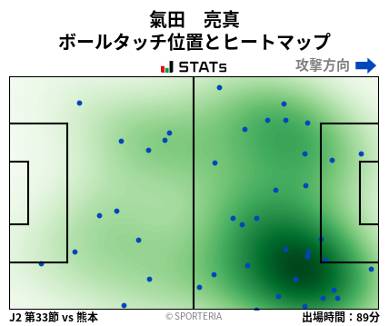 ヒートマップ - 氣田　亮真