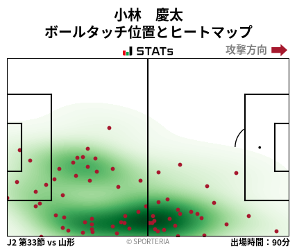 ヒートマップ - 小林　慶太