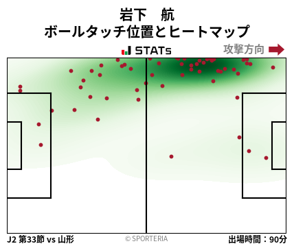 ヒートマップ - 岩下　航