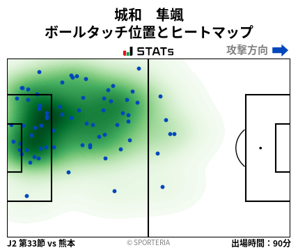 ヒートマップ - 城和　隼颯