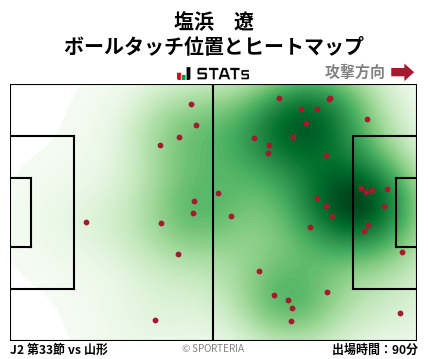 ヒートマップ - 塩浜　遼
