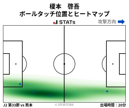 ヒートマップ - 榎本　啓吾