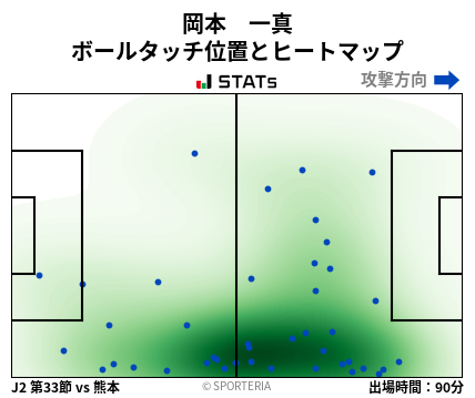 ヒートマップ - 岡本　一真