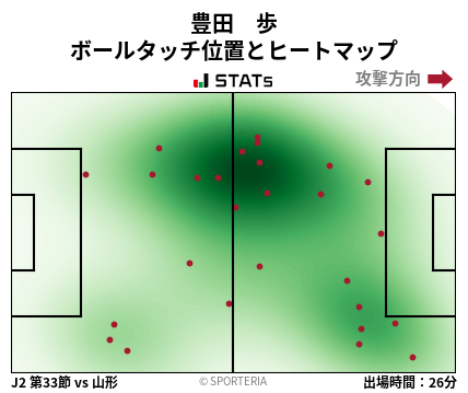 ヒートマップ - 豊田　歩