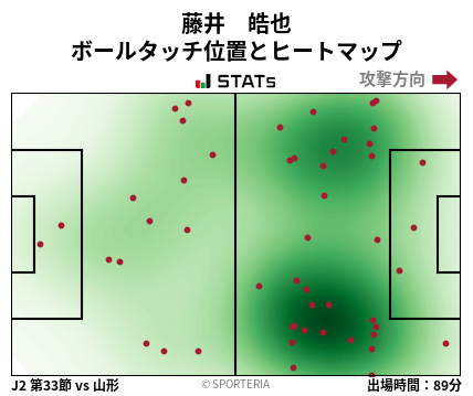 ヒートマップ - 藤井　皓也