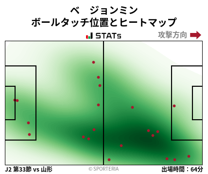 ヒートマップ - ベ　ジョンミン