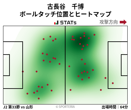 ヒートマップ - 古長谷　千博