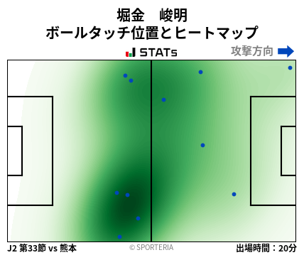 ヒートマップ - 堀金　峻明