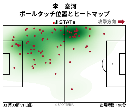 ヒートマップ - 李　泰河