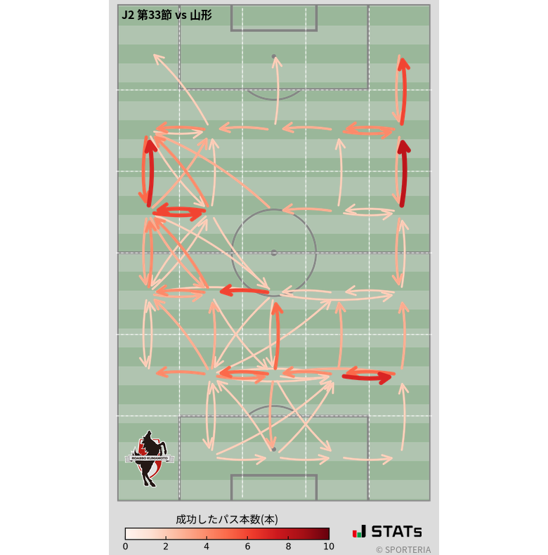 エリア間パス図