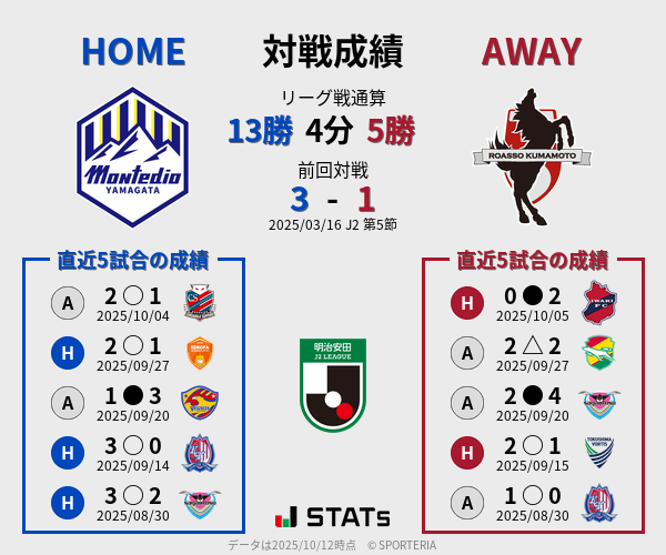 前節までの対戦成績