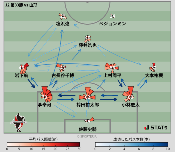 パスソナー・パスネットワーク