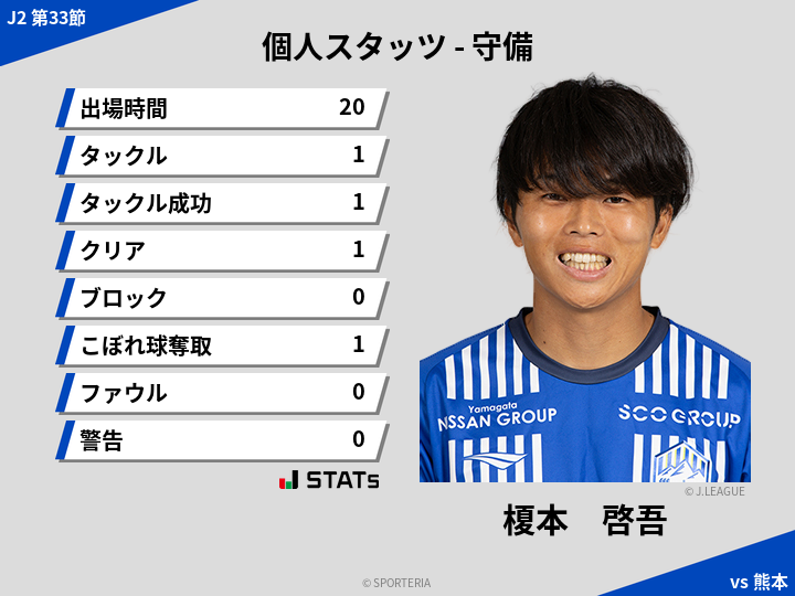 守備スタッツ - 榎本　啓吾