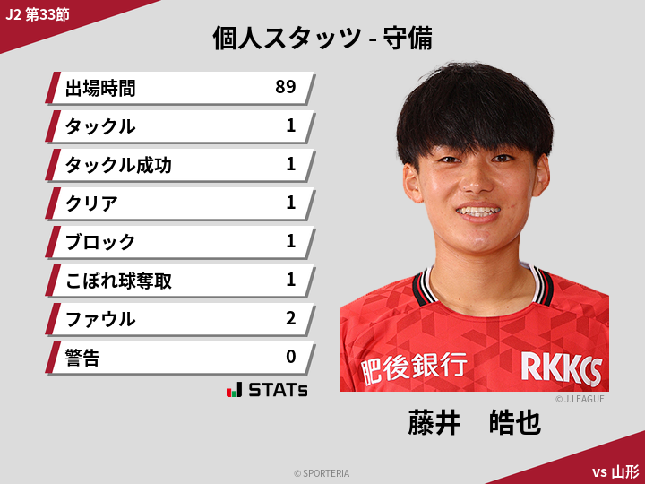 守備スタッツ - 藤井　皓也