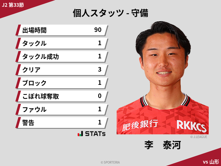 守備スタッツ - 李　泰河