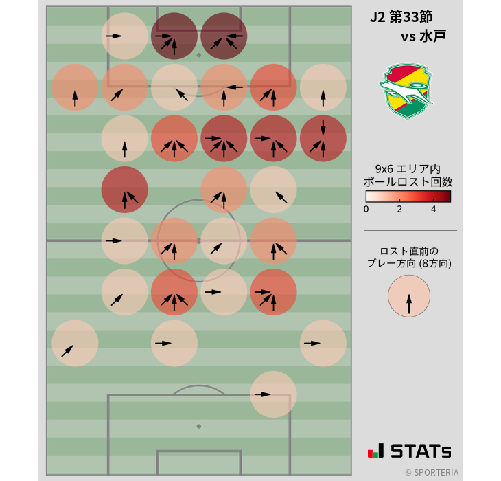 ボールロスト位置