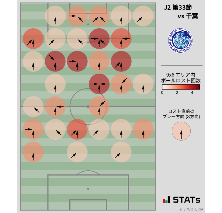 ボールロスト位置