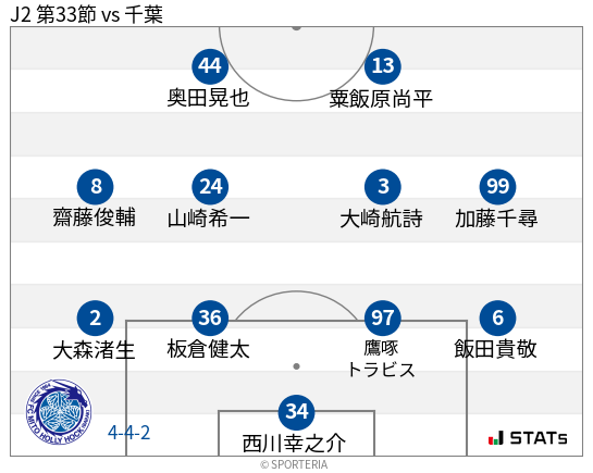 フォーメーション図