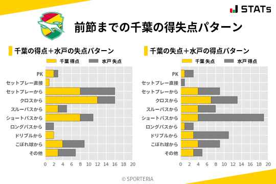 得失点パターン