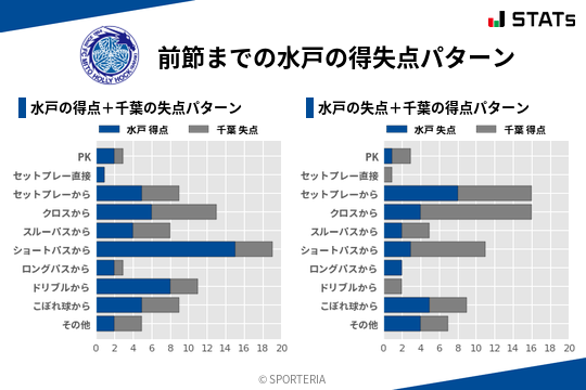 得失点パターン