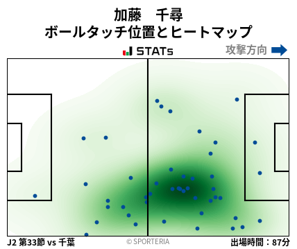 ヒートマップ - 加藤　千尋