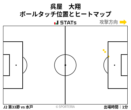 ヒートマップ - 呉屋　大翔