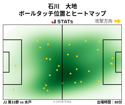 ヒートマップ - 石川　大地