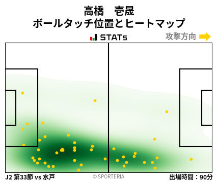 ヒートマップ - 高橋　壱晟