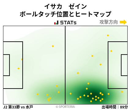 ヒートマップ - イサカ　ゼイン