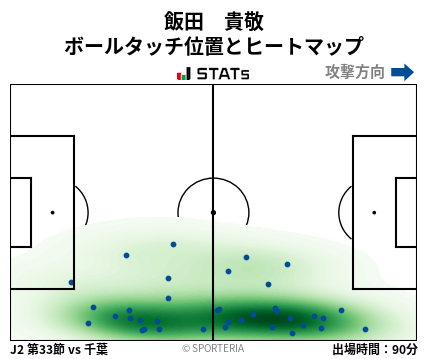 ヒートマップ - 飯田　貴敬