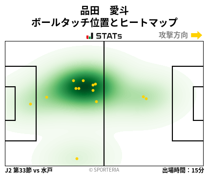 ヒートマップ - 品田　愛斗
